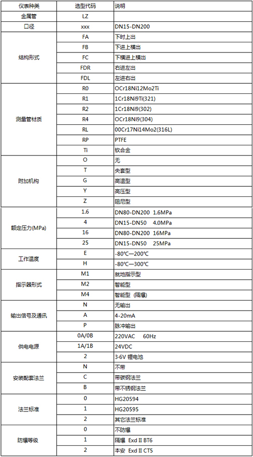 帶報警開關浮子流量計規(guī)格選型表