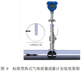 熱式氣體流量計插入式安裝效果圖