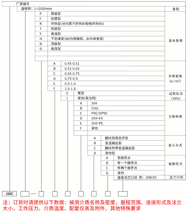 頂裝遠(yuǎn)傳型磁性翻板液位計規(guī)格選型表