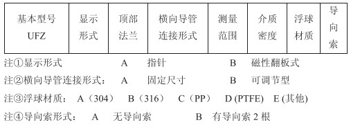 重錘式浮標(biāo)液位計選型參數(shù)對照表