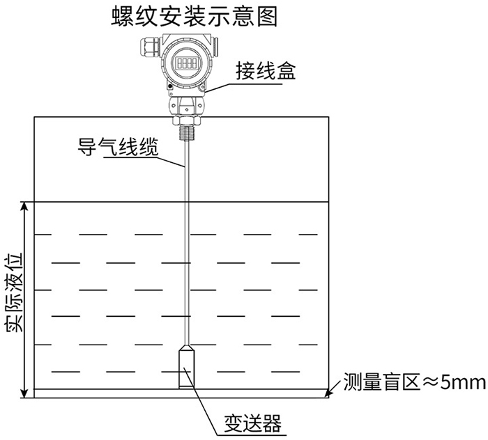 智能靜壓液位計(jì)螺紋安裝示意圖