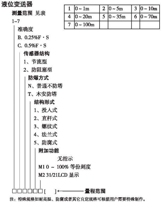 顯示型投入式液位計(jì)規(guī)格選型表