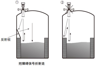 工業(yè)用雷達液位計儲罐正確錯誤安裝對比圖