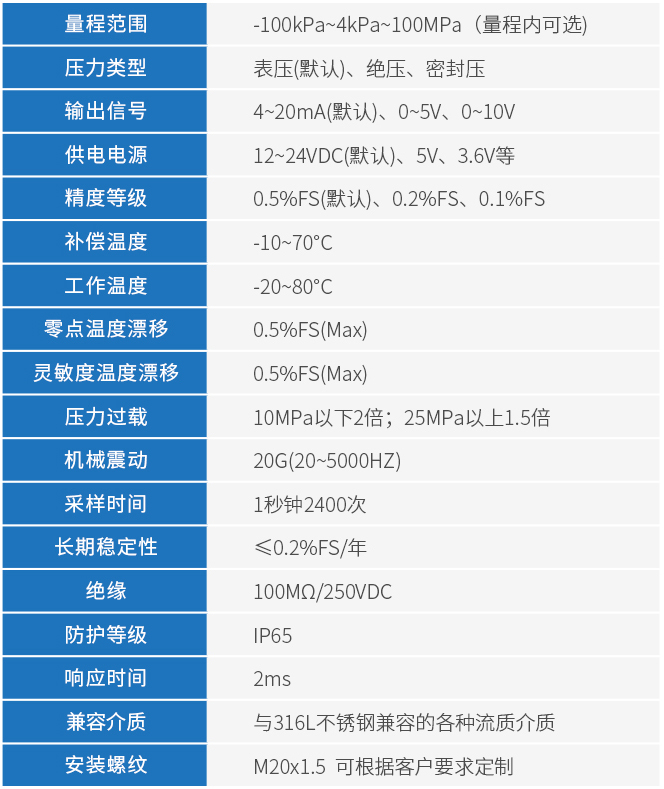 卡箍式壓力變送器技術(shù)參數(shù)表