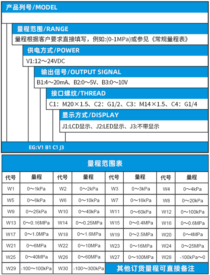 空氣壓力變送器規(guī)格選型表