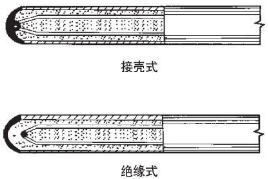 防水熱電偶測量端結(jié)構(gòu)圖