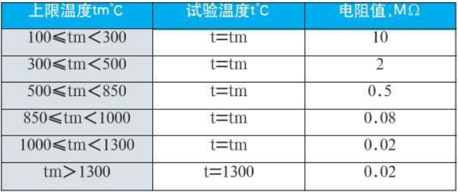 直角式熱電偶絕緣電阻對(duì)照表