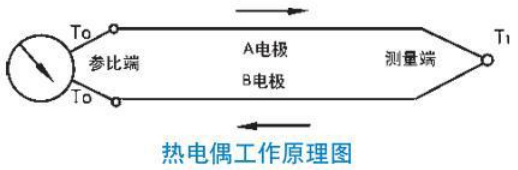 直角式熱電偶工作原理圖