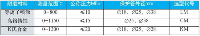 耐磨熱電偶技術(shù)參數(shù)對(duì)照表