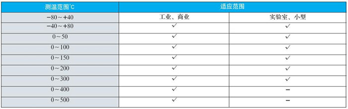 抽芯式雙金屬溫度計(jì)測(cè)溫范圍對(duì)照表