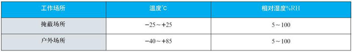 表盤式雙金屬溫度計(jì)工作大氣條件對(duì)照表