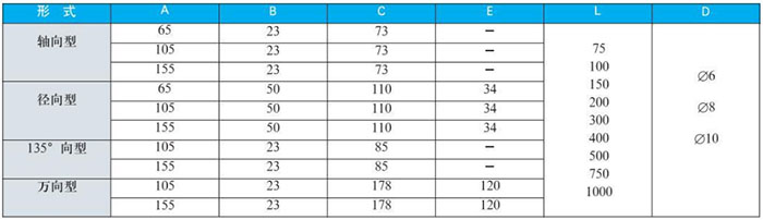 軸向雙金屬溫度計(jì)外形尺寸對(duì)照表