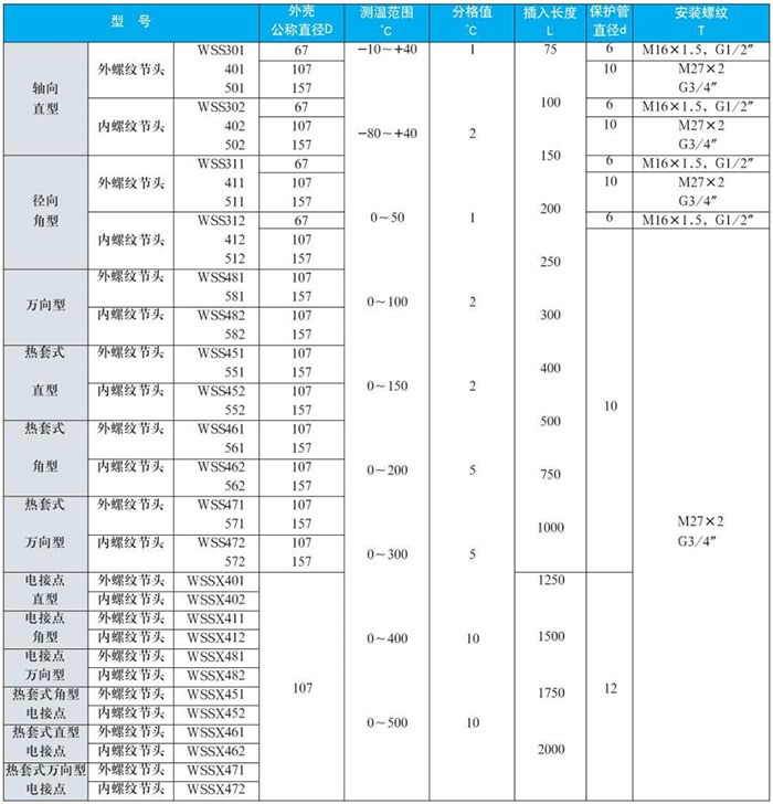 遠(yuǎn)傳雙金屬溫度計測量范圍對照表