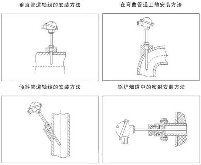 鉑熱電阻安裝示意圖