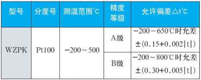 熱電阻溫度計(jì)量程規(guī)格選型表