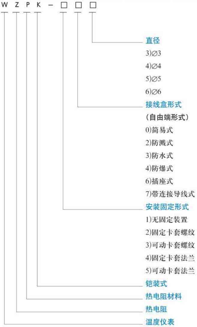 熱電阻溫度計(jì)規(guī)格選型表