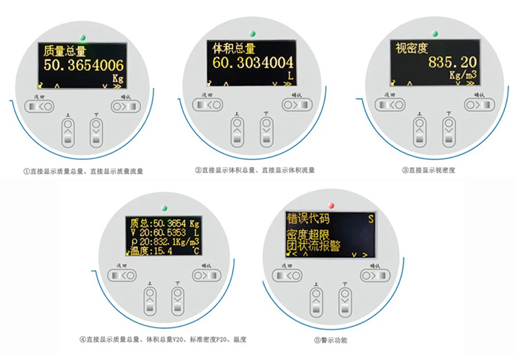 u型質(zhì)量流量計(jì)液晶顯示