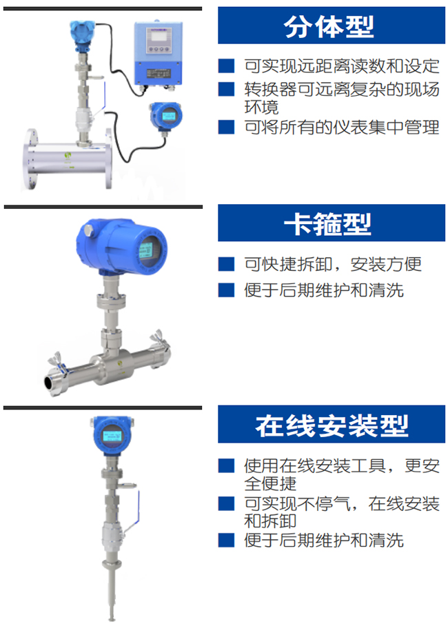 煤氣熱式氣體質量流量計產品分類圖一