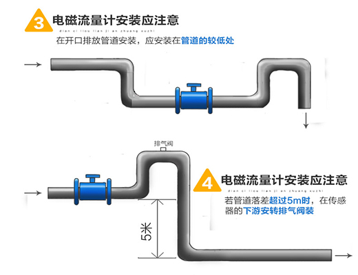 堿水流量計(jì)安裝圖二