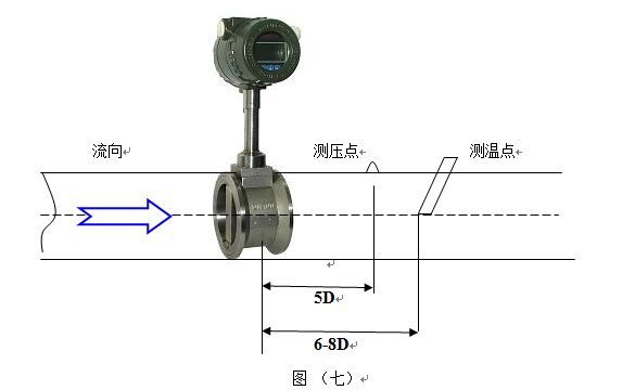 卡箍型渦街流量計壓力變送器和Pt100安裝示意圖