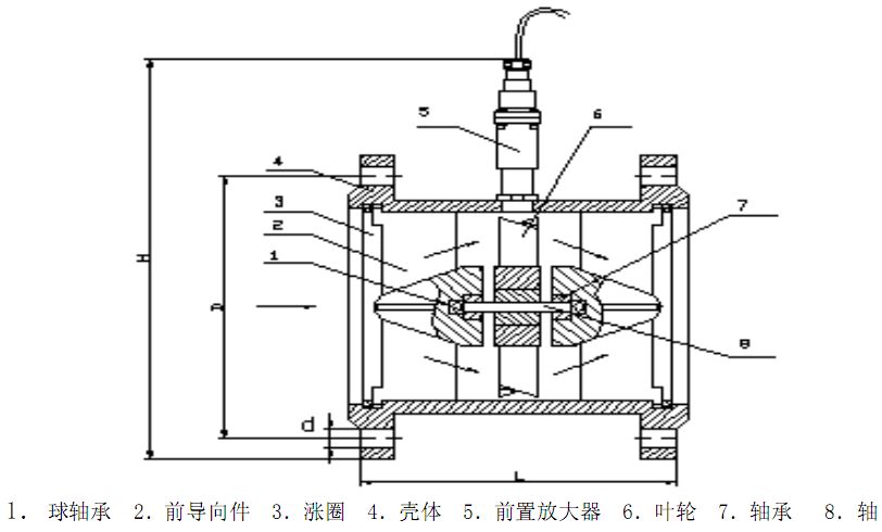 渦輪流量計50～200傳感器結(jié)構(gòu)圖