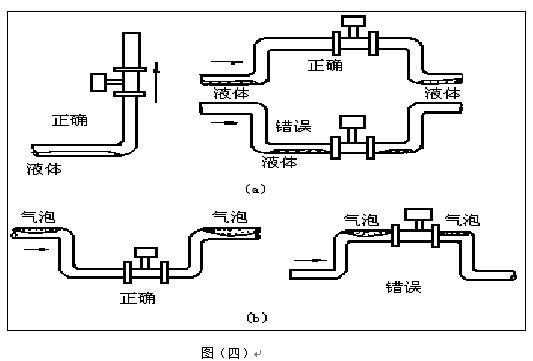 壓縮機(jī)空氣流量計(jì)安裝注意事項(xiàng)