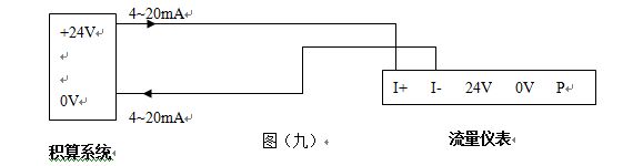 就地顯示蒸汽流量計(jì)4~20mA電流信號(hào)的兩線制渦街流量儀表配線設(shè)計(jì)