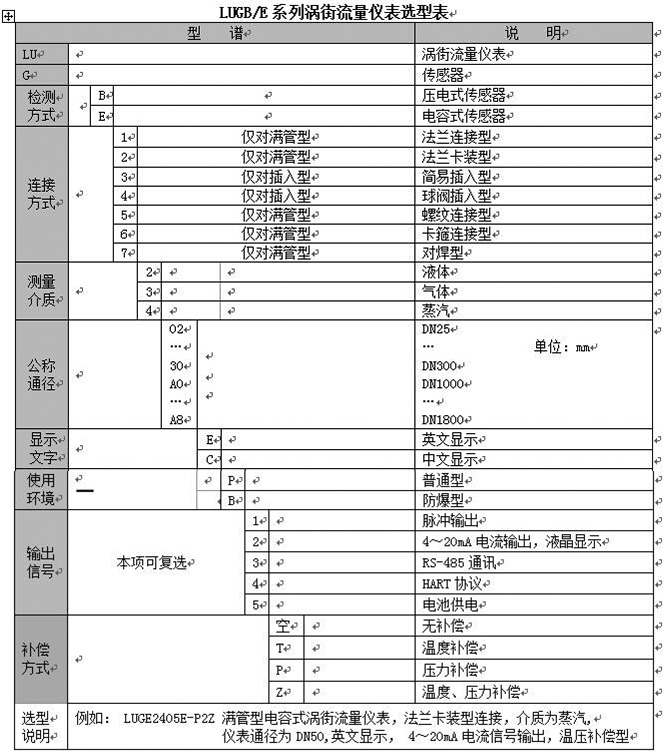 dn25蒸汽流量計(jì)選型對(duì)照表