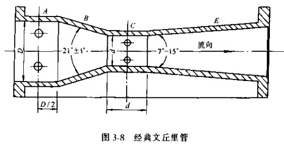 差壓式流量計經(jīng)典文丘里管