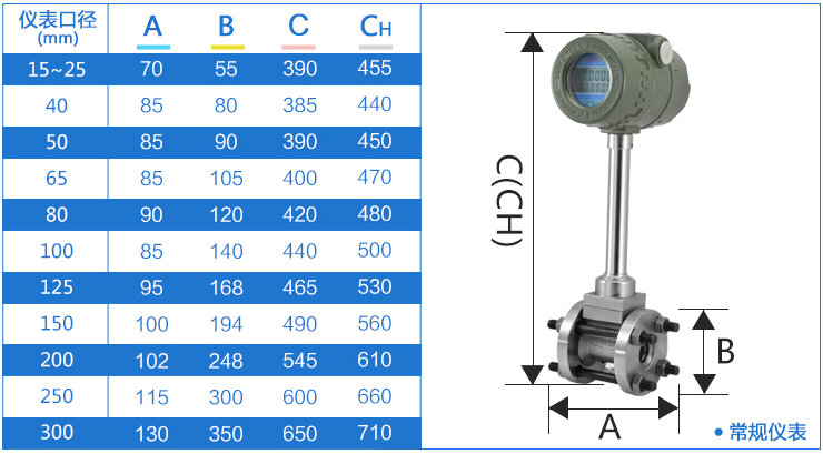 本安型氣體流量計(jì)尺寸對(duì)照表