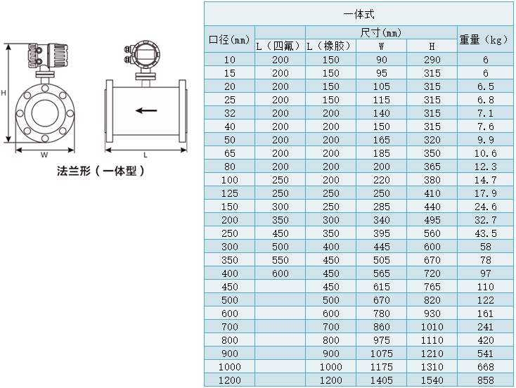 淡水流量計(jì)一體式尺寸對照表