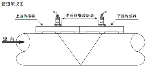 dn100超聲波流量計(jì)V字安裝法