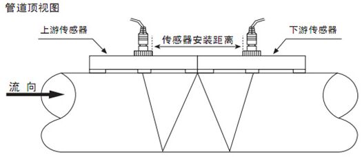 管道外夾流量計(jì)W字安裝法