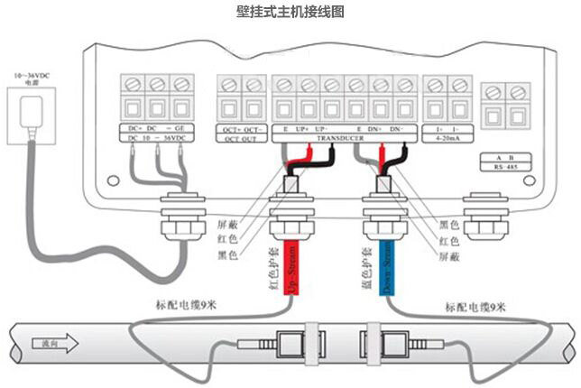 管道外夾流量計(jì)接線方法圖