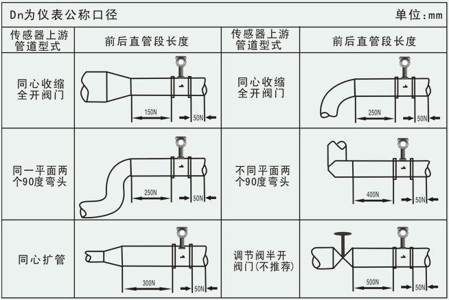 dn40渦街流量計(jì)管道安裝要求圖