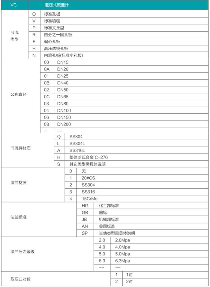 瓦斯孔板流量計(jì)選型對照表