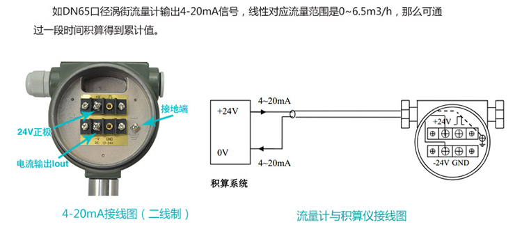 DN100壓縮空氣流量計(jì)4-20mA兩線制的配線設(shè)計(jì)圖