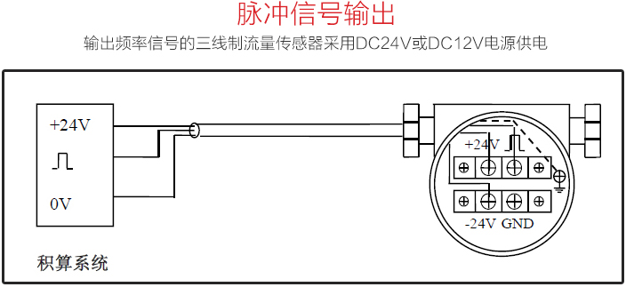 插入式蒸汽流量計(jì)脈沖信號(hào)輸出圖