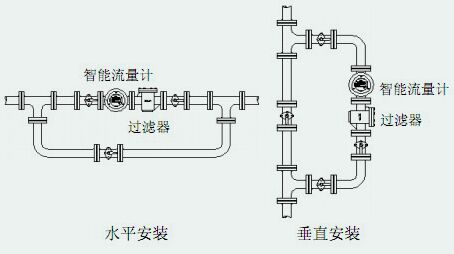 磁性浮子流量計(jì)安裝注意事項(xiàng)