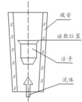 氣體面板式流量計結(jié)構(gòu)圖