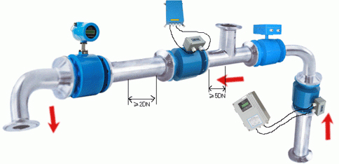 雨水流量計安裝注意事項(xiàng)