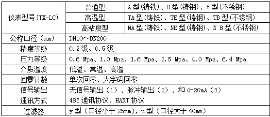 1寸柴油流量計(jì)型譜對(duì)照表