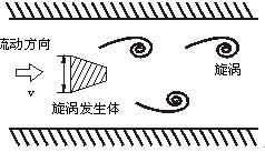 智能型壓縮空氣流量計(jì)工作原理圖