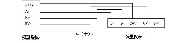 dn25渦街流量計(jì)RS485通訊輸出型