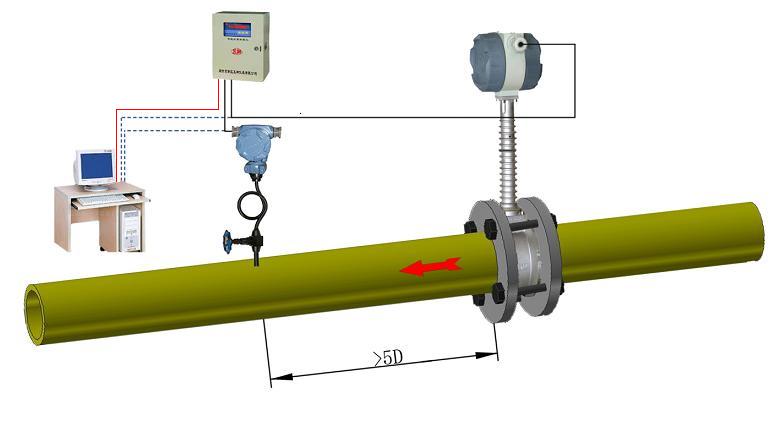 渦街流量計安裝示意圖