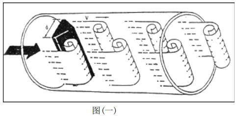 蒸汽流量計(jì)工作原理圖1