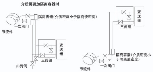 溫壓補償孔板流量計安裝示意圖五