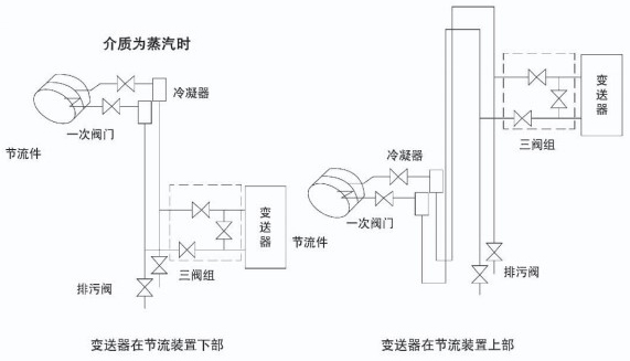 智能孔板流量計蒸汽安裝示意圖一