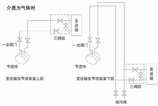 氣體孔板流量計介質(zhì)為氣體安裝示意圖