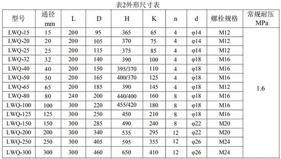 天然氣流量計(jì)尺寸表